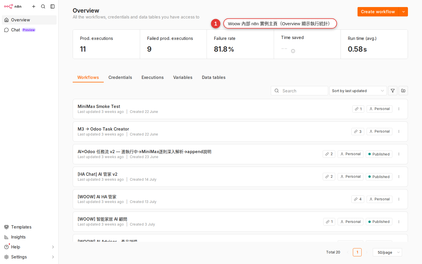 The Woow n8n Overview home page