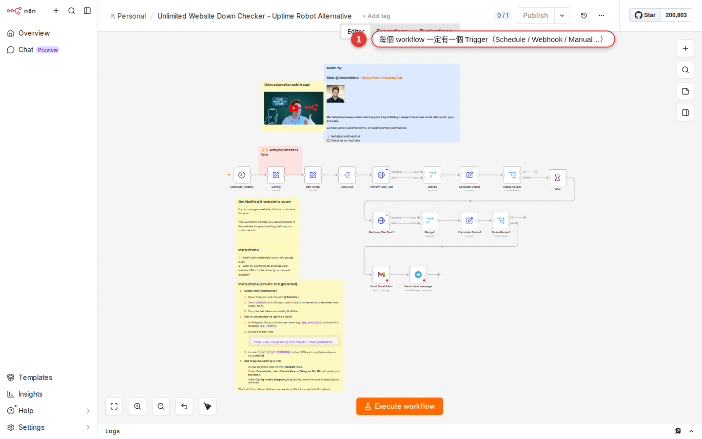 The start of the Website Down Checker workflow: the Schedule Trigger node on the far left starts the whole workflow on a schedule