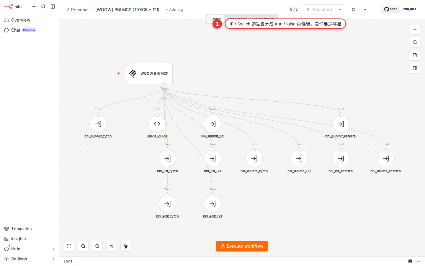 A 13-node BNI MCP workflow with an IF conditional branch