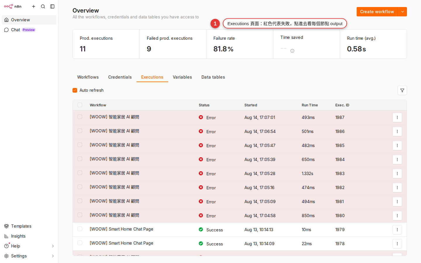 The Executions page showing both successful and failed execution records