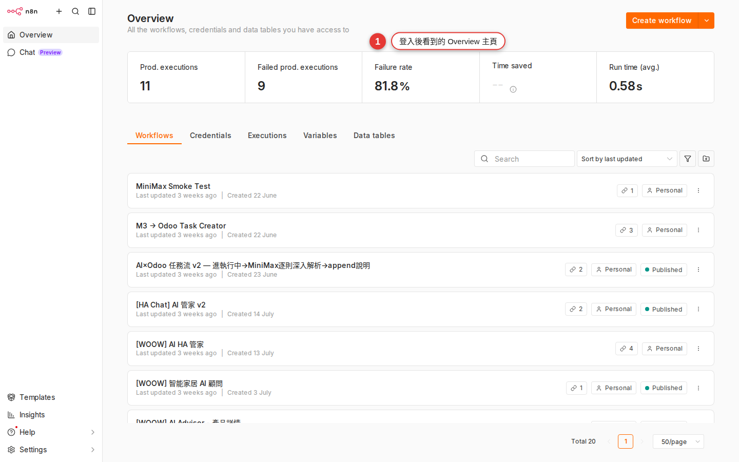 The n8n home page Overview after a successful sign-in