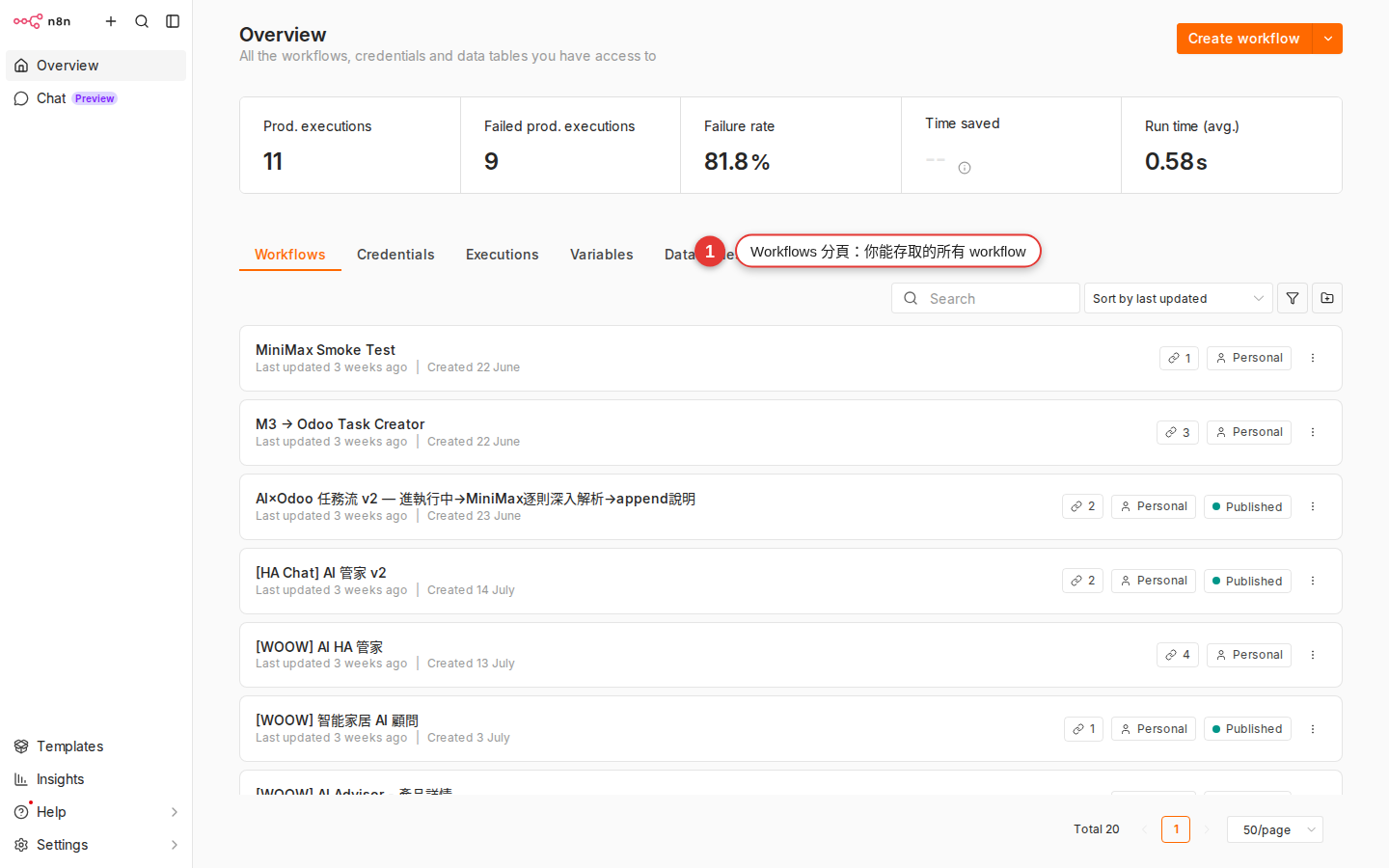 The workflow list on the Workflows tab