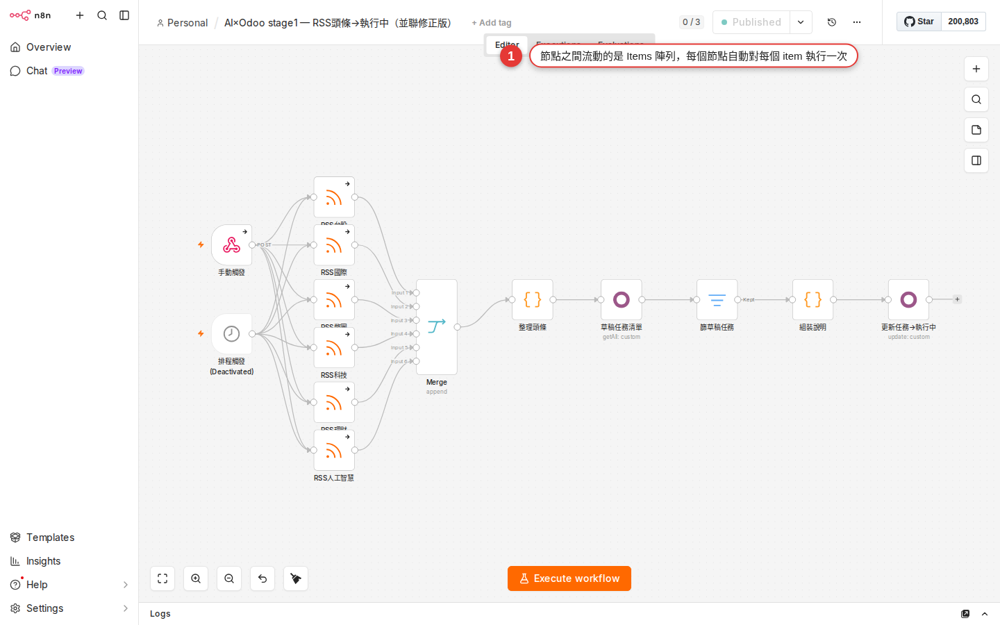 AI×Odoo stage1 workflow: data flowing through 14 chained nodes, showing items expanded, filtered and aggregated along the way